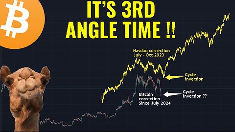 It's 3rd Angle Time !!