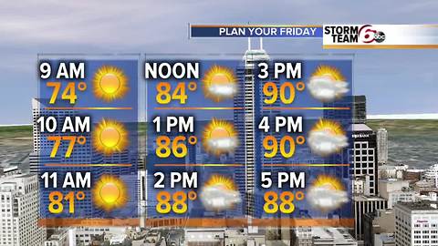 Dry until middle of next week.