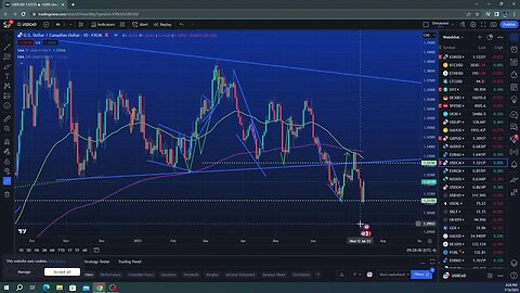 The week ahead for $DXY $SPX