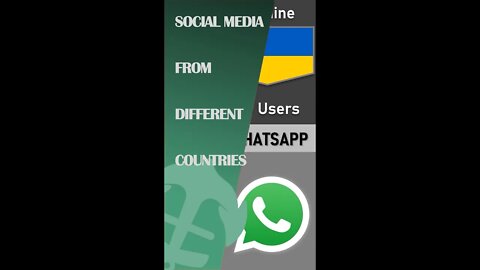 Social Media From Different Countries #socialmedia #social_media #shorts