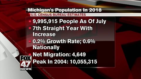 Michigan population jumps to nearly 10 million