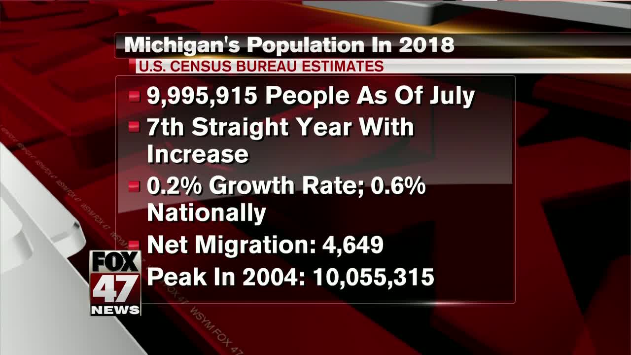 Michigan population jumps to nearly 10 million