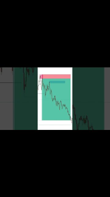 1 Min Intraday Trading US30