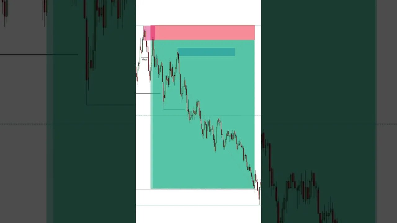 1 Min Intraday Trading US30