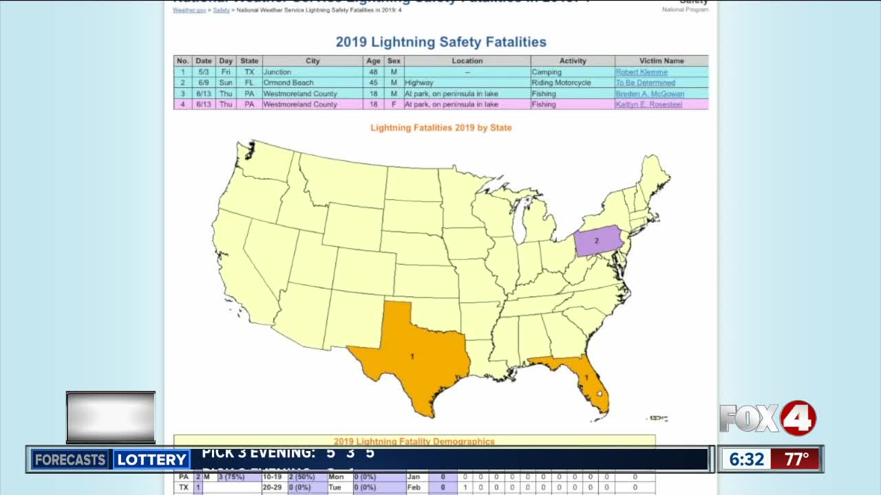 Lightning safety tips during a thunderstorm