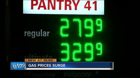 Gas prices spike by 30 cents in Milwaukee