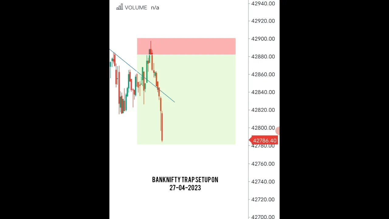 Banknifty Trap Setup 💸💸💸 #banknifty #short #shorts