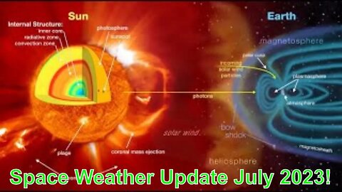 Space Weather Update Live With World News Report Today July 19th 2023!
