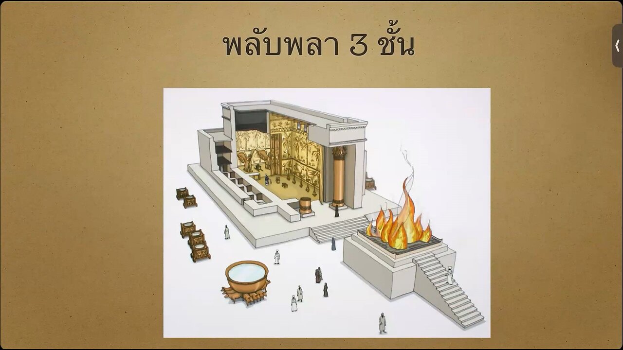 เทศนาในวันสะบาโตที่ 4 พฤศจิกายน 2023 "พลับพลา 3 ชั้น"