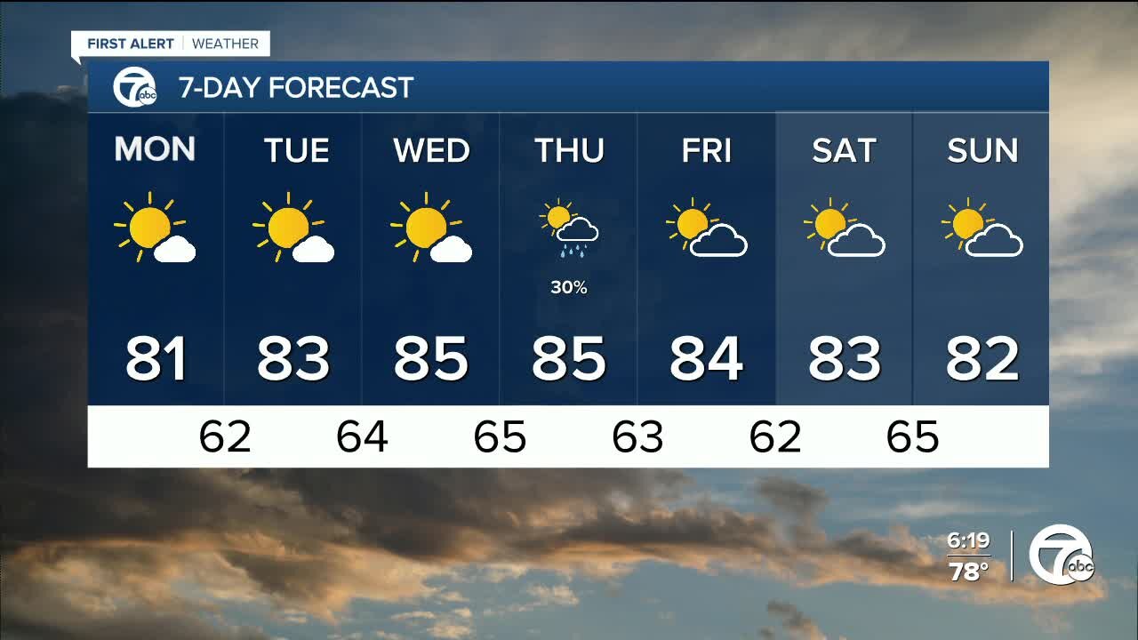 Detroit weather: Drier and cooler Sunday