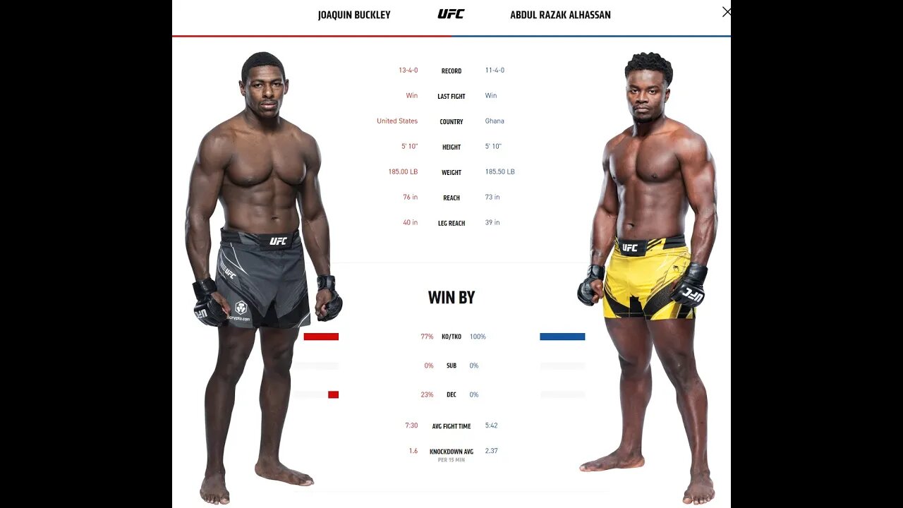 Buckley vs Alhassan - UFC Fight Night analysis