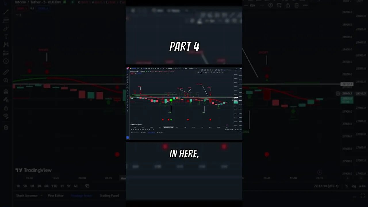 Trading Views CandleStick Part 4