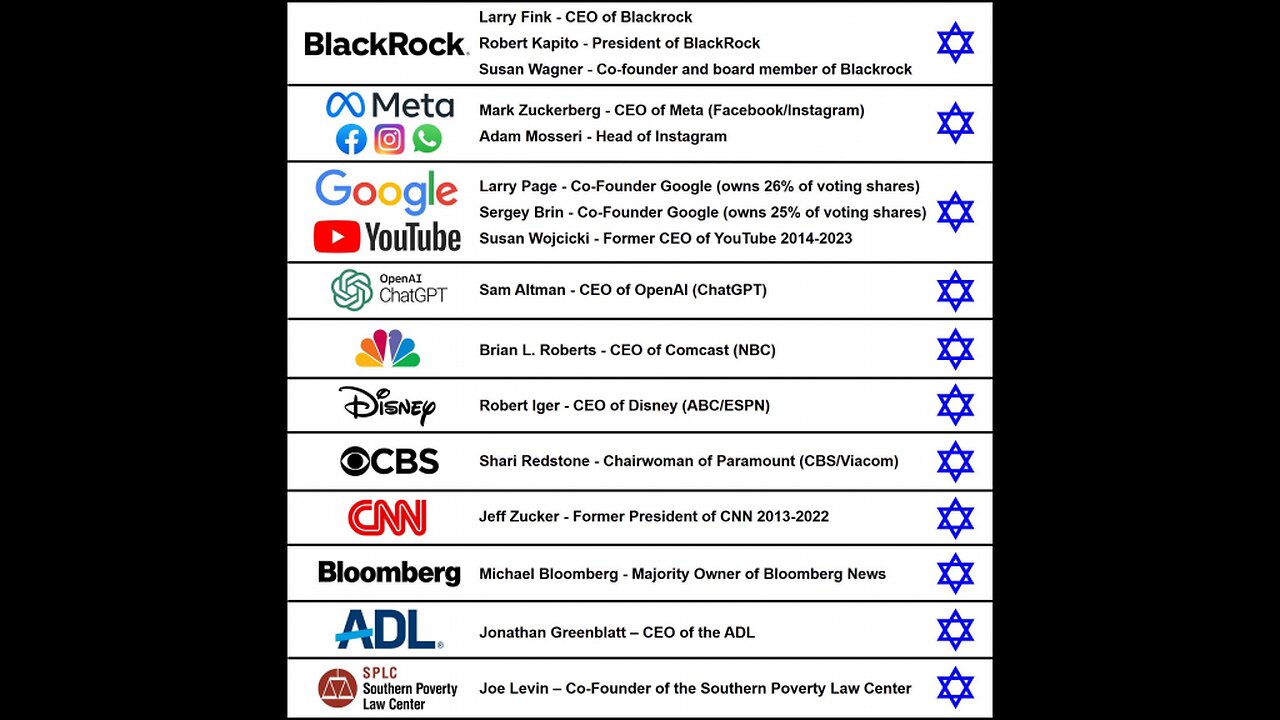 ADL manager sarah kader confirm they scan internet to identify people conducting ‘extremist activity