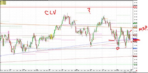 Todays Stock futures, Grains, Soft commodity, Month End Mark to Market