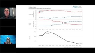 Talking Data Episode #171: Studying for Midterms