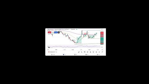 Live trading crypto, Live 1min scalping #crypto #future #intraday