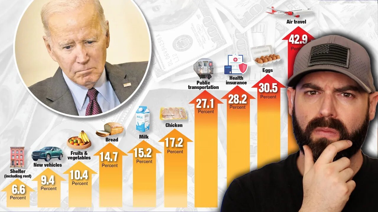 How the White House Lied About Inflation in a Viral Ad