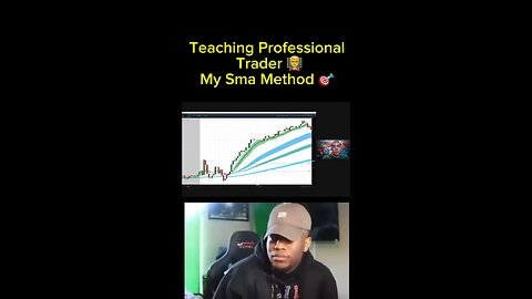 My Trading Method Explained #trading #indicator #xyZbca #viral #howtotrade #charting #forextrading