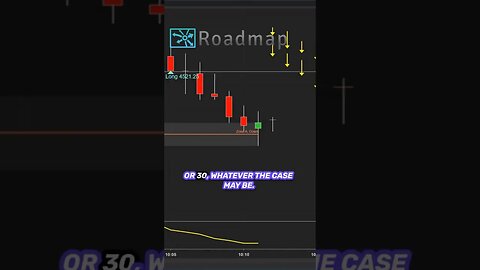 Decoding Price Action Accumulation Distribution #daytradetowin #priceaction