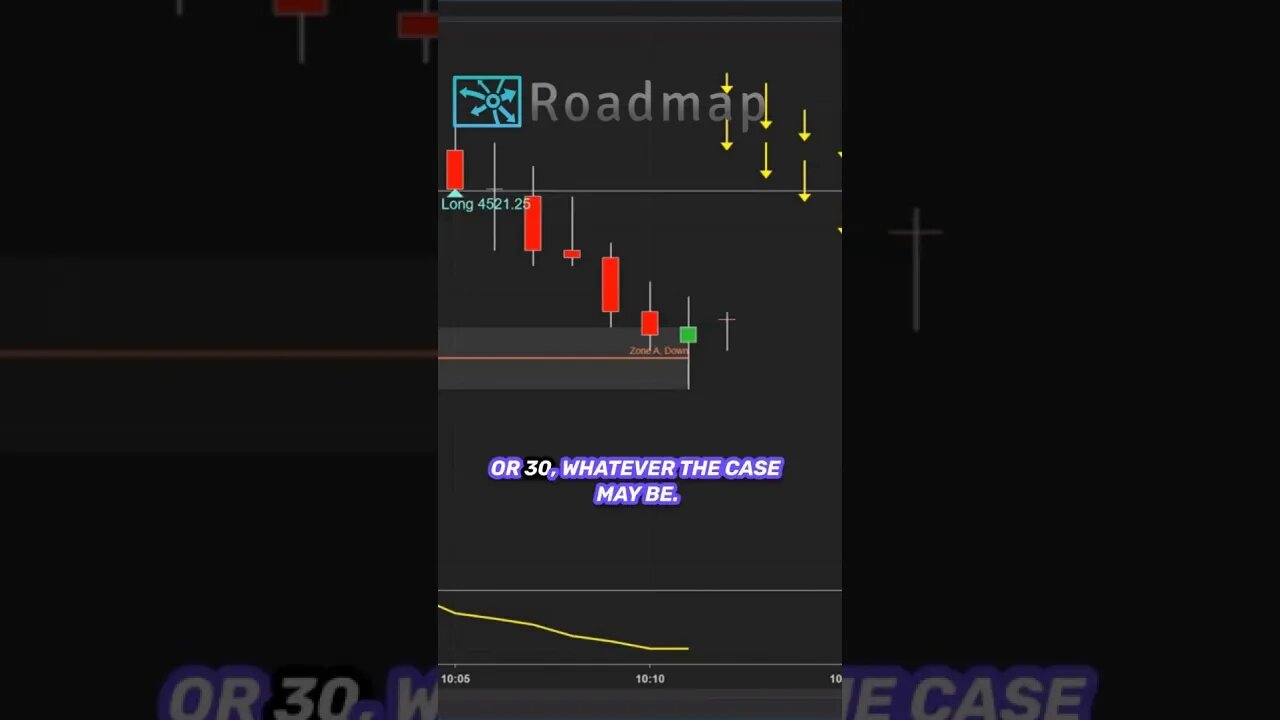Decoding Price Action Accumulation Distribution #daytradetowin #priceaction