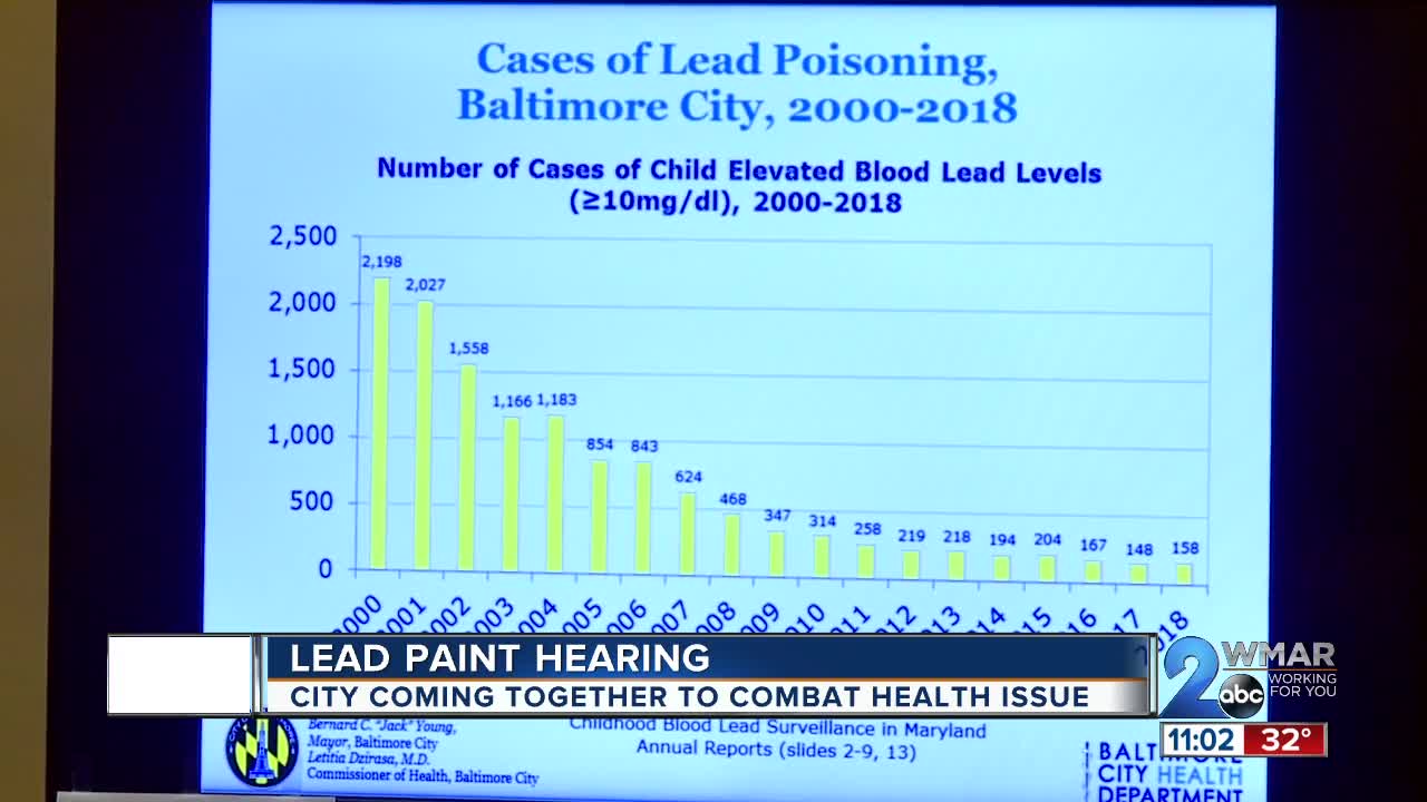 Fighting lead poisoning in Baltimore