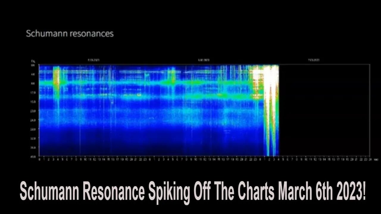 Schumann Resonance Spikes Off The Charts March 6th 2023!