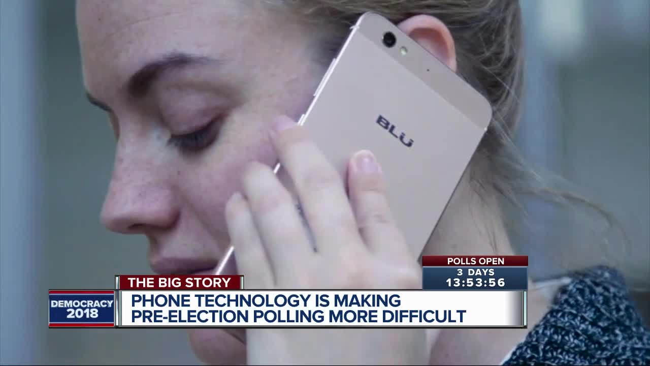 Phone technology making pre election polling difficult