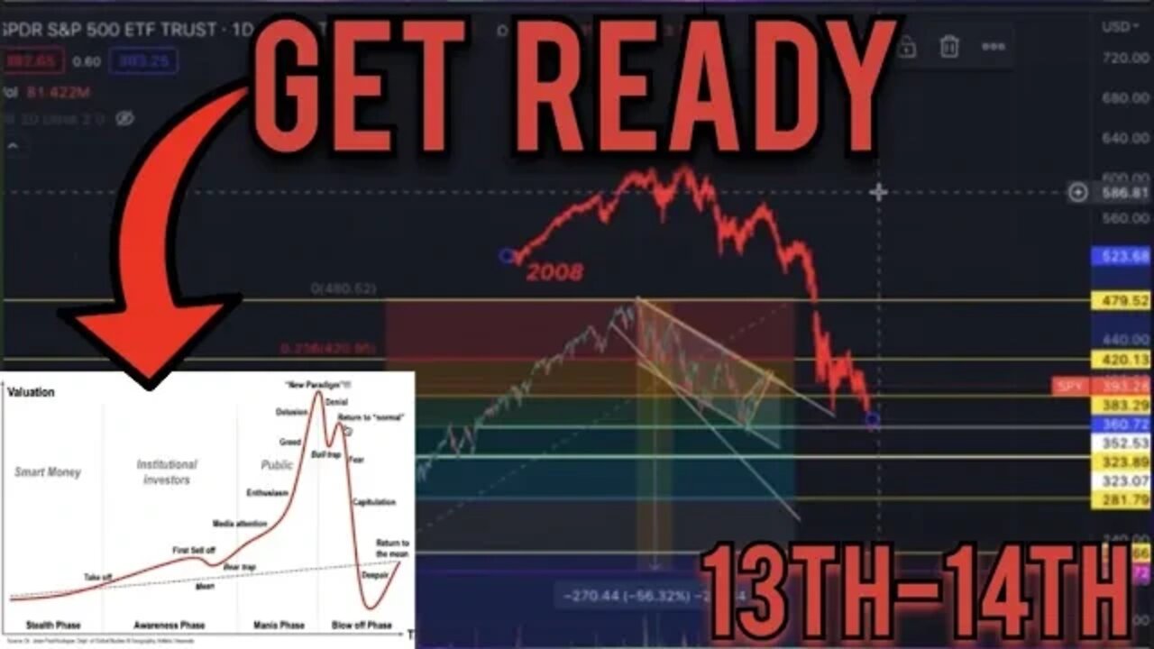 STOCK MARKET - THIS WEEK WILL DECIDE 2023