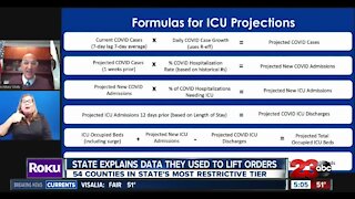 California explains data they use to lift stay-at-home orders