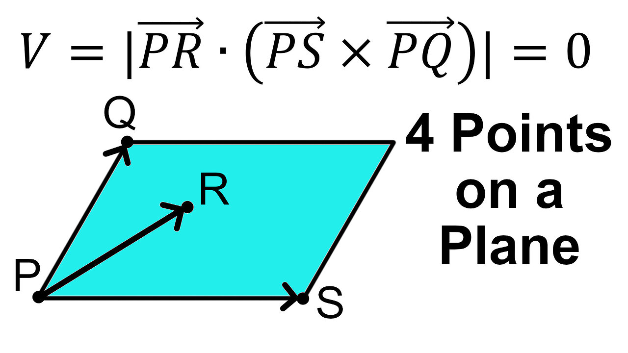 Four Points are on a Plane if the Scalar Triple Product is Zero