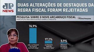 Paraná Pesquisas: 77% dos brasileiros não conhecem o arcabouço fiscal; Dora Kramer comenta