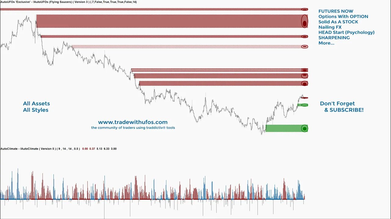 Tools for Improving Trading Performance by #tradewithufos