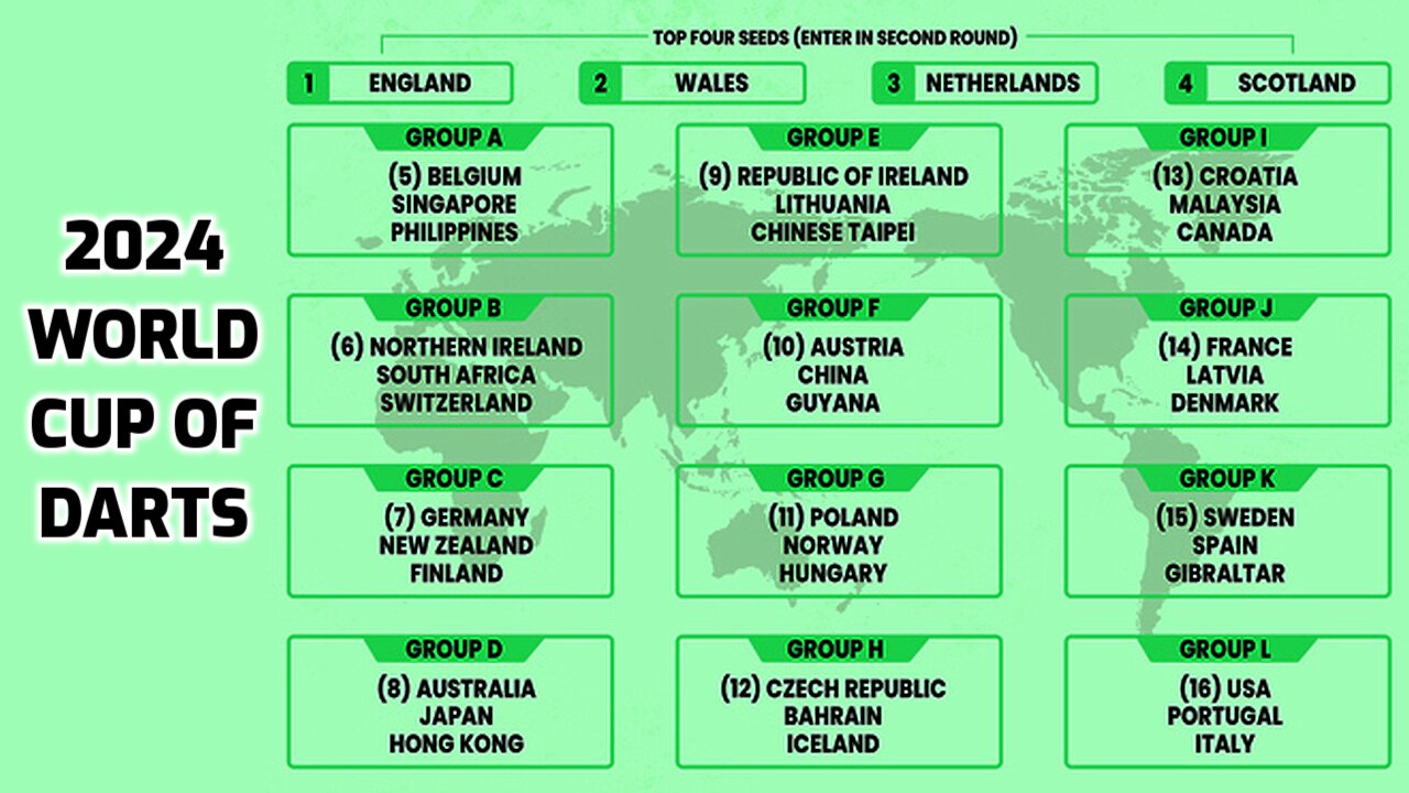 2024 World Cup of Darts Northern Ireland v Germany