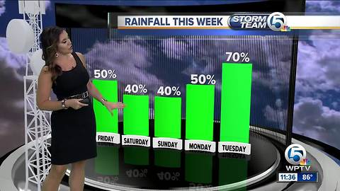 South Florida Friday afternoon forecast (8/31/18)