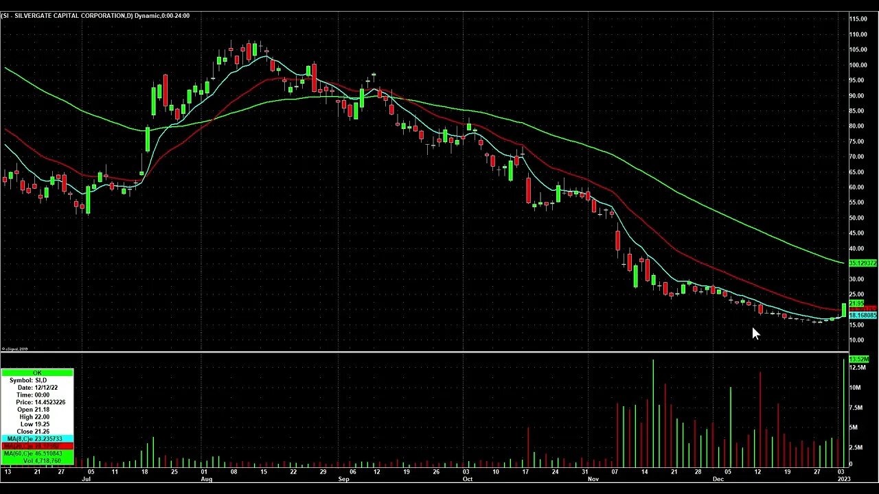 Day Trading Watch List Video for January 5th