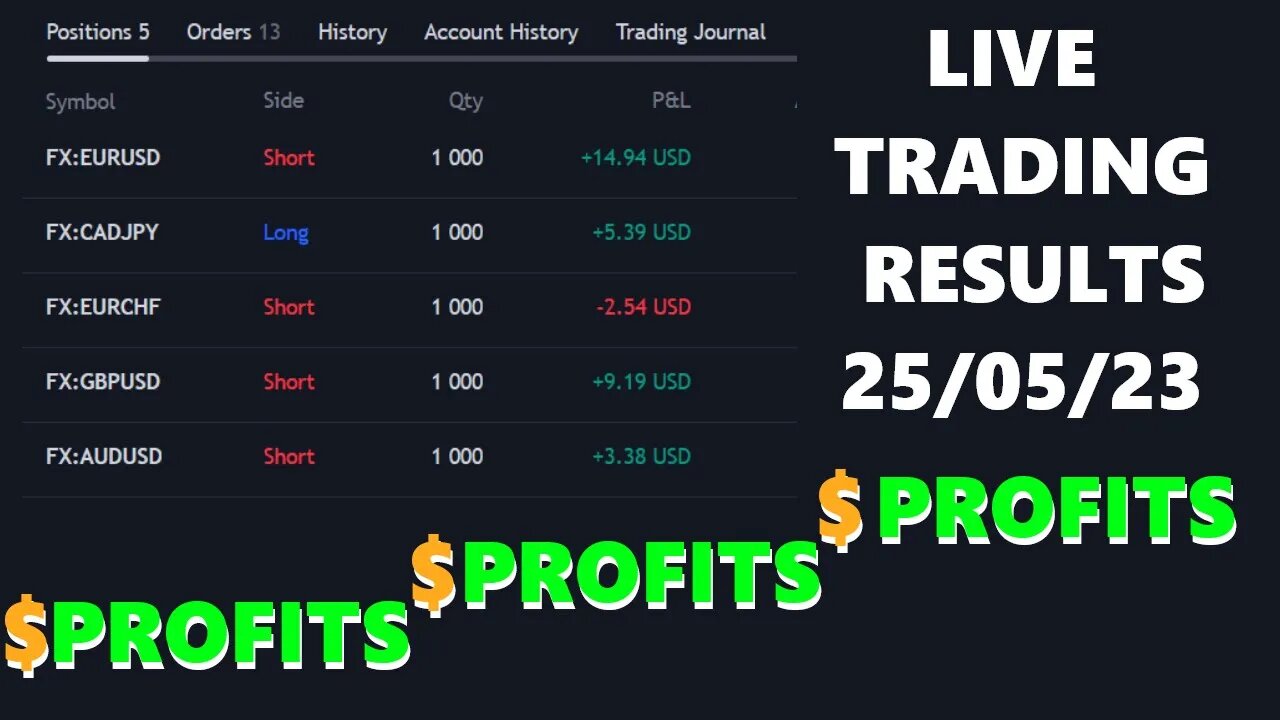 Results from Tuesdays Trading session