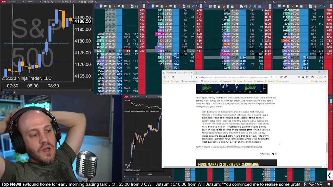 Yields Continue Trend Despite Difficult Action. Live Day Trading Futures Order Flow 18 May 2023