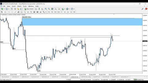 USDCHF analysis for today - 23 June 2023