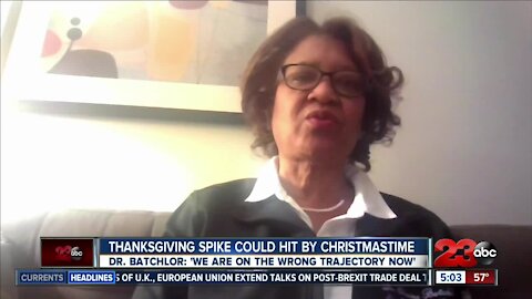 Thanksgiving Spike on the Horizon