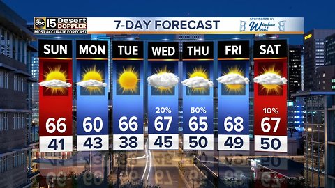Rain to return in the work week