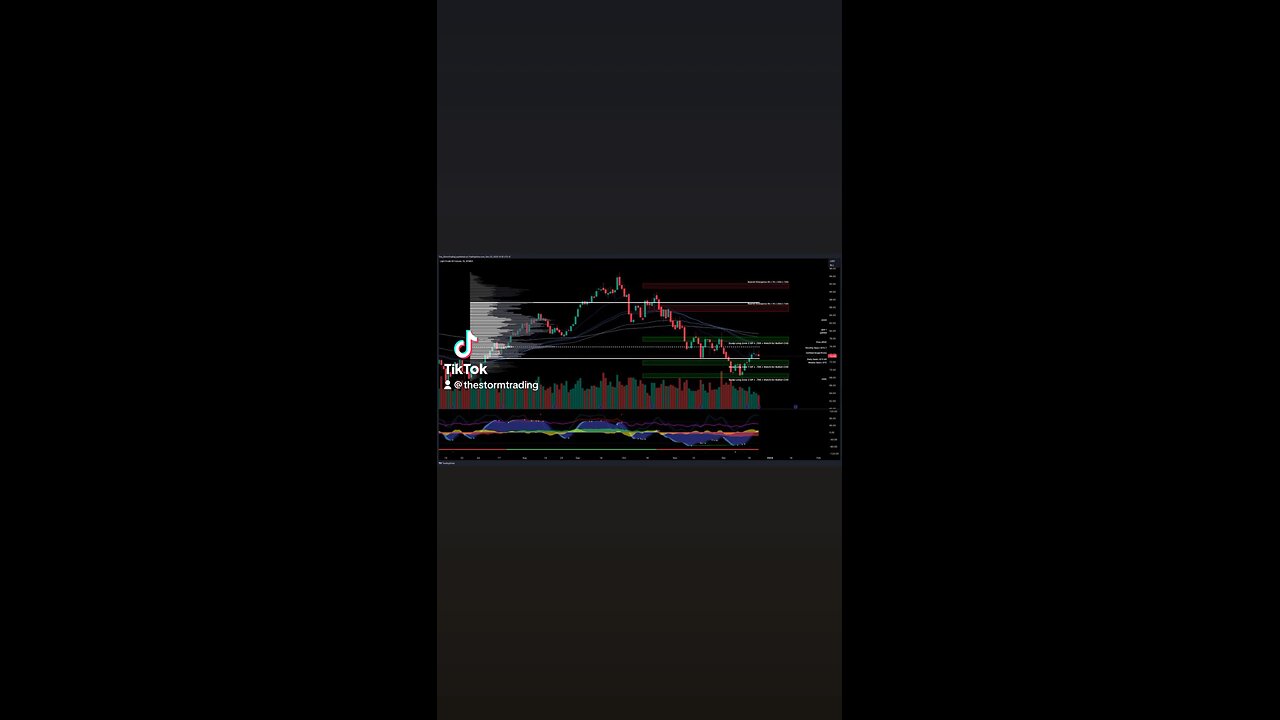 $CL1! / #OIL - Trade Setups Update 🔘 CL1 is showing bullish signs as it breaks into the value area