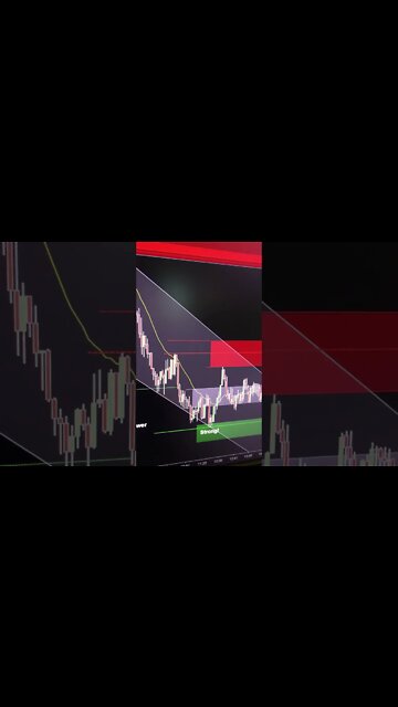 EMINI/SPY bearish into a range - looking for bull traps and breakouts tomorrow!