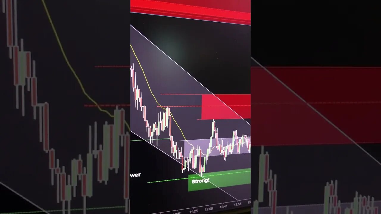 EMINI/SPY bearish into a range - looking for bull traps and breakouts tomorrow!