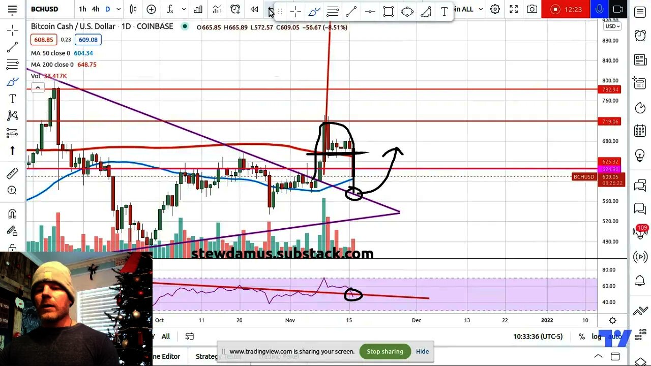 Crypto Market Analysis - Still Bullish Bias - Tomorrow is Key!