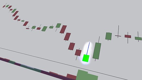 Stock Chart Technical Analysis (Inverted Hammer) Candlestick Chart Pattern Analysis