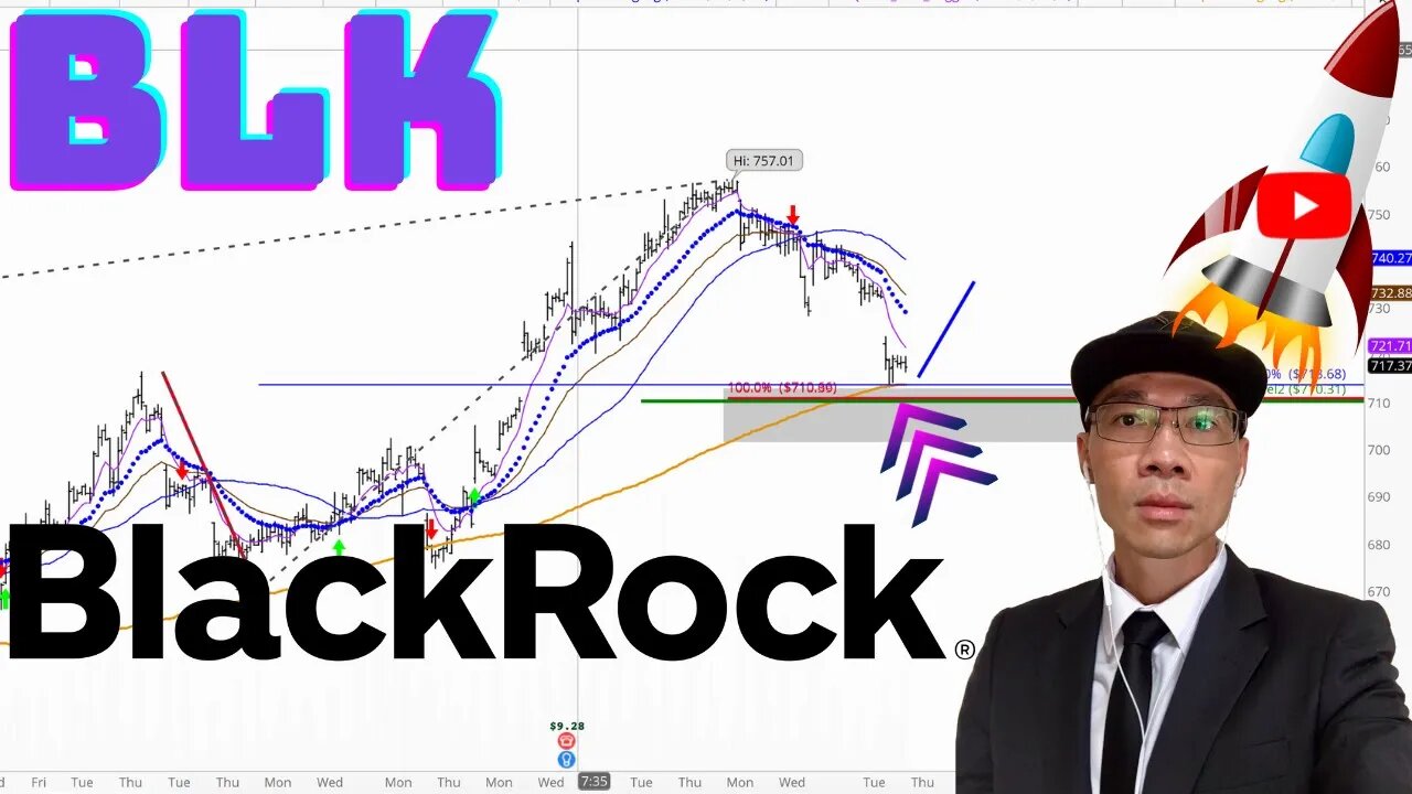 BlackRock Technical Analysis | Is $713 a Buy or Sell Signal? $BLK Price Predictions