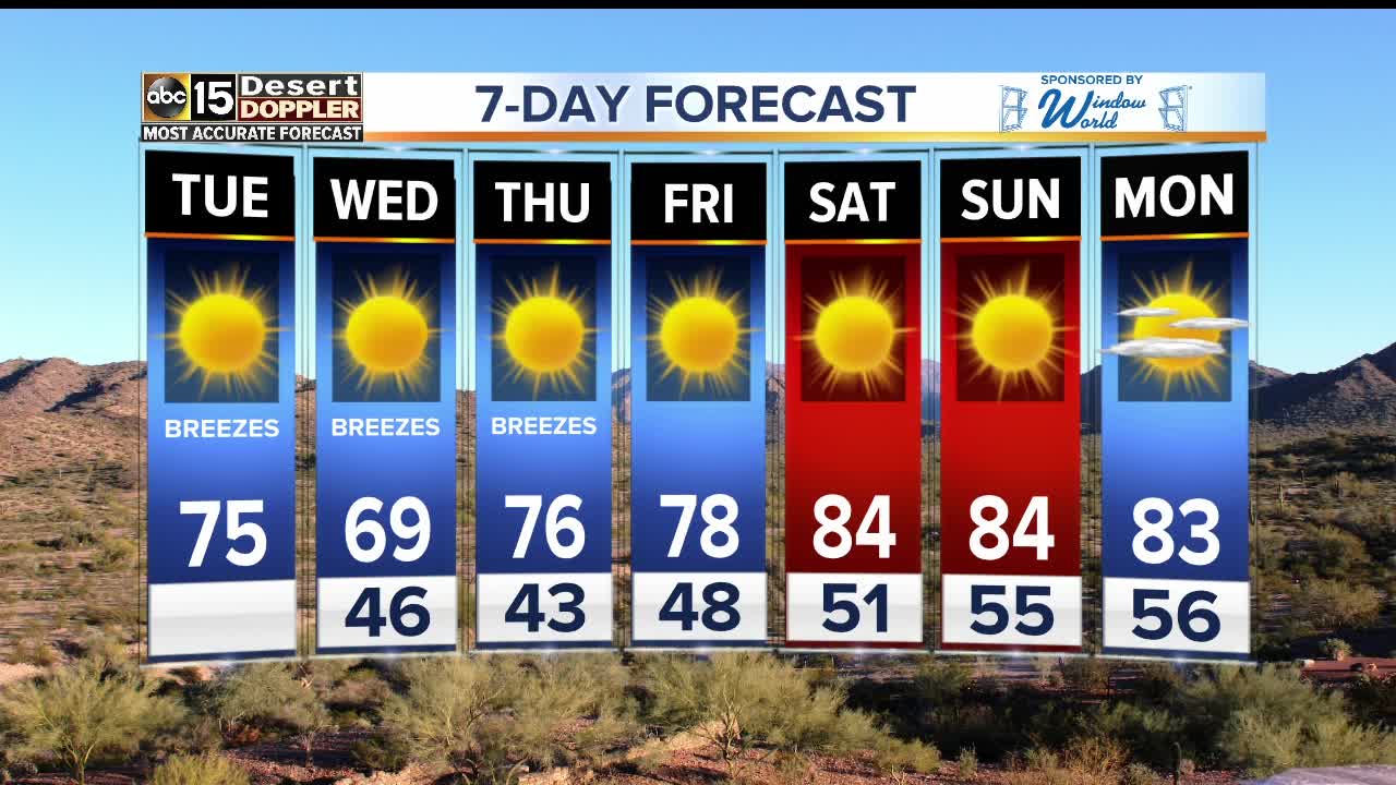 Cooler temperatures on the way
