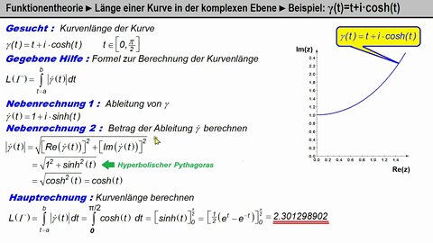 Funktionentheorie ► Kurvenlänge in der komplexen Ebene ►γ(t)=t+cosh(t) im Intervall 0 bis PI/2