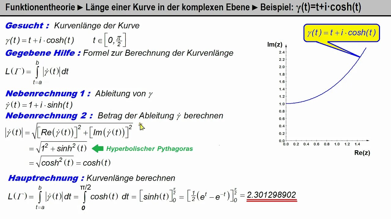 Funktionentheorie ► Kurvenlänge in der komplexen Ebene ►γ(t)=t+cosh(t) im Intervall 0 bis PI/2