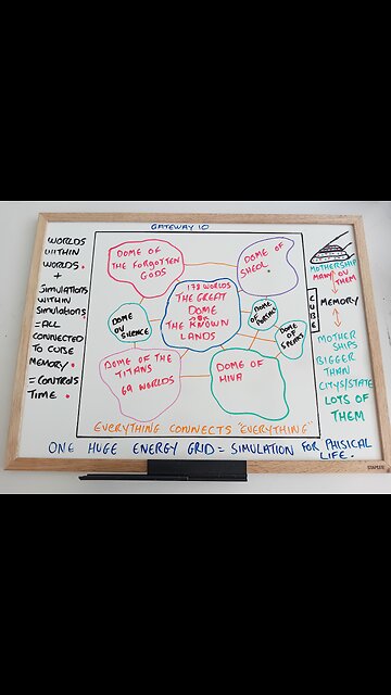 Collectiv consciousness